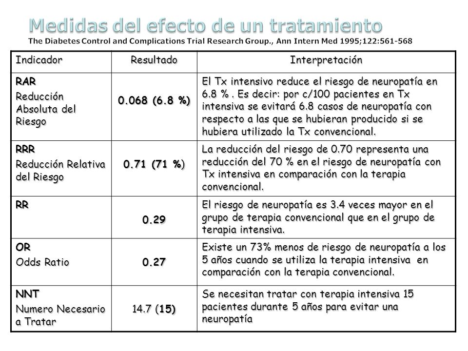 Medidas del efecto de un tratamiento The Diabetes Control and Complications Trial Research Group., Ann Intern Med 1995;122: