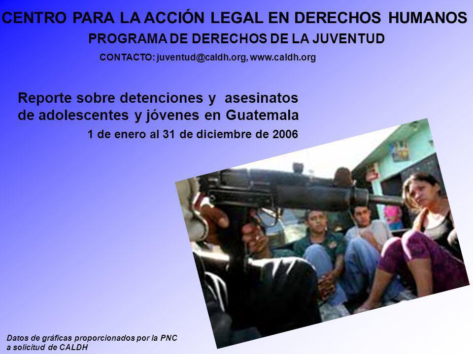 PROGRAMA DE DERECHOS DE LA JUVENTUD