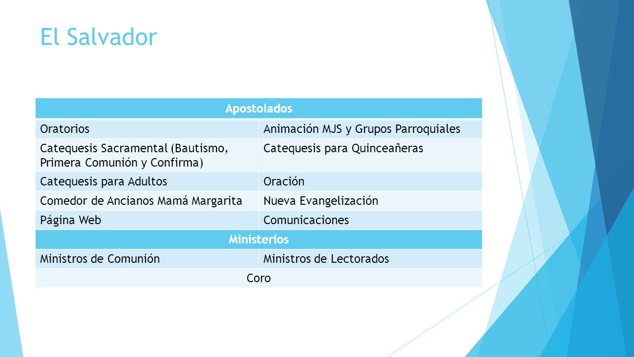 El Salvador Apostolados Oratorios Animación MJS y Grupos Parroquiales