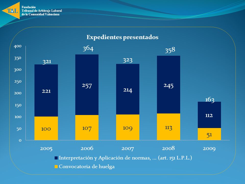Fundación Tribunal de Arbitraje Laboral de la Comunidad Valenciana