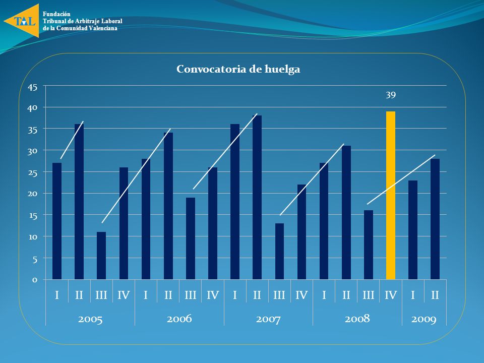 Fundación Tribunal de Arbitraje Laboral de la Comunidad Valenciana