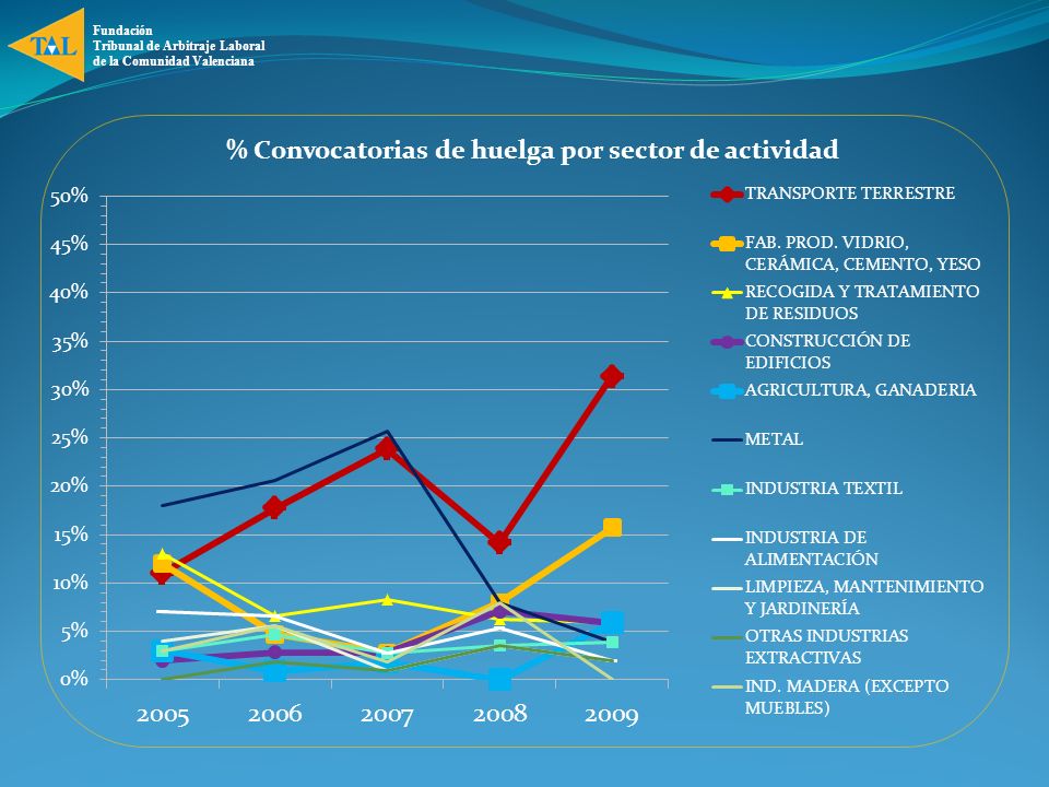 Fundación Tribunal de Arbitraje Laboral de la Comunidad Valenciana