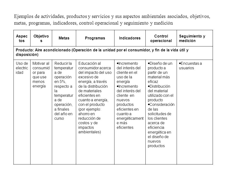 Ejemplos de actividades, productos y servicios y sus aspectos ambientales asociados, objetivos, metas, programas, indicadores, control operacional y seguimiento y medición
