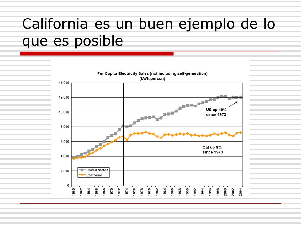 California es un buen ejemplo de lo que es posible
