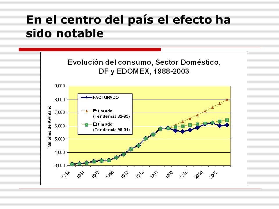 En el centro del país el efecto ha sido notable