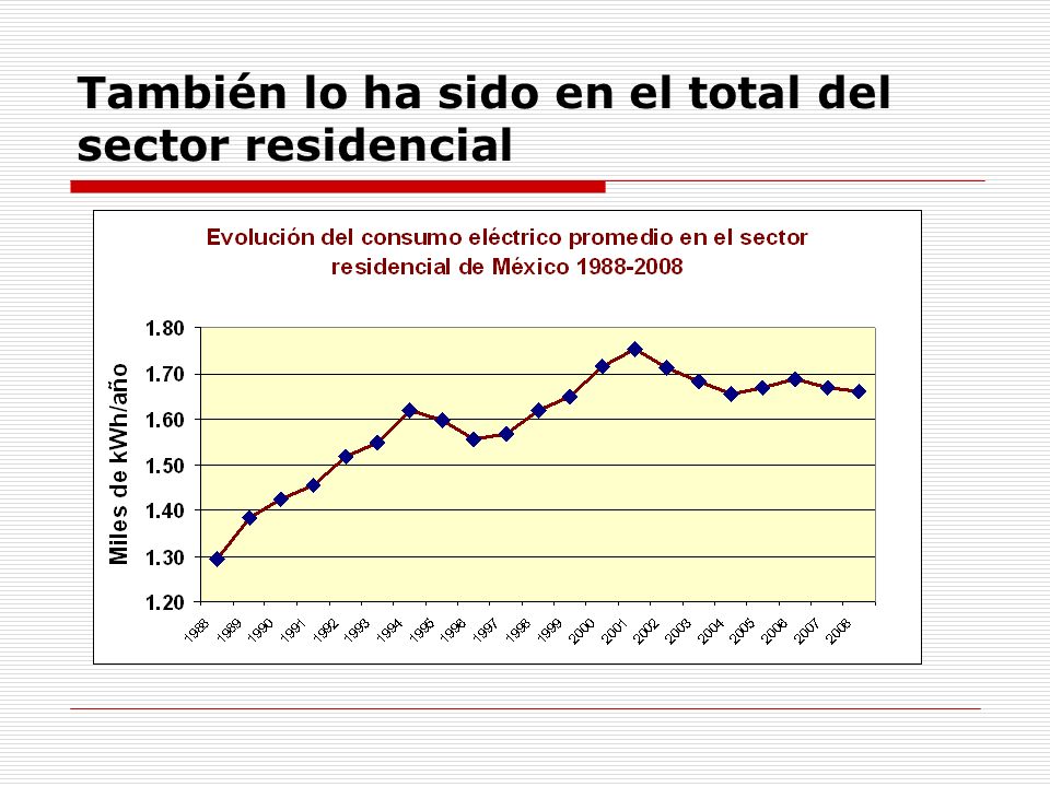 También lo ha sido en el total del sector residencial