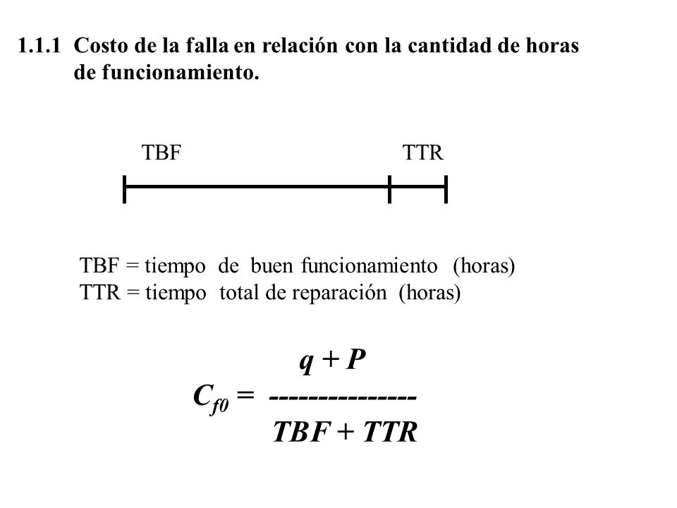 TBF + TTR Costo de la falla en relación con la cantidad de horas
