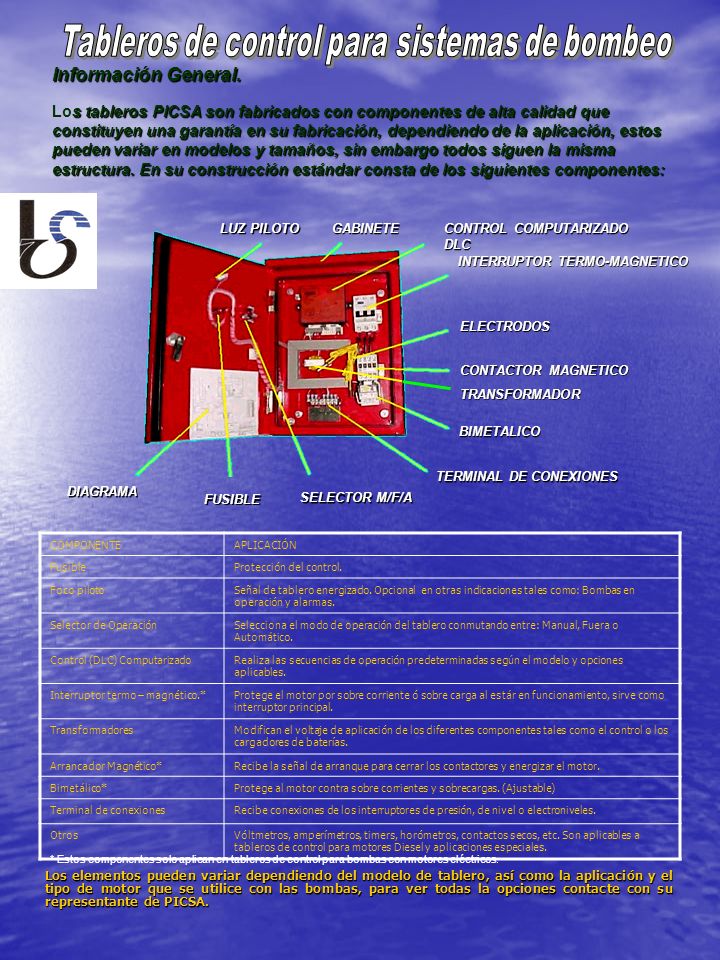 Tableros de control para sistemas de bombeo