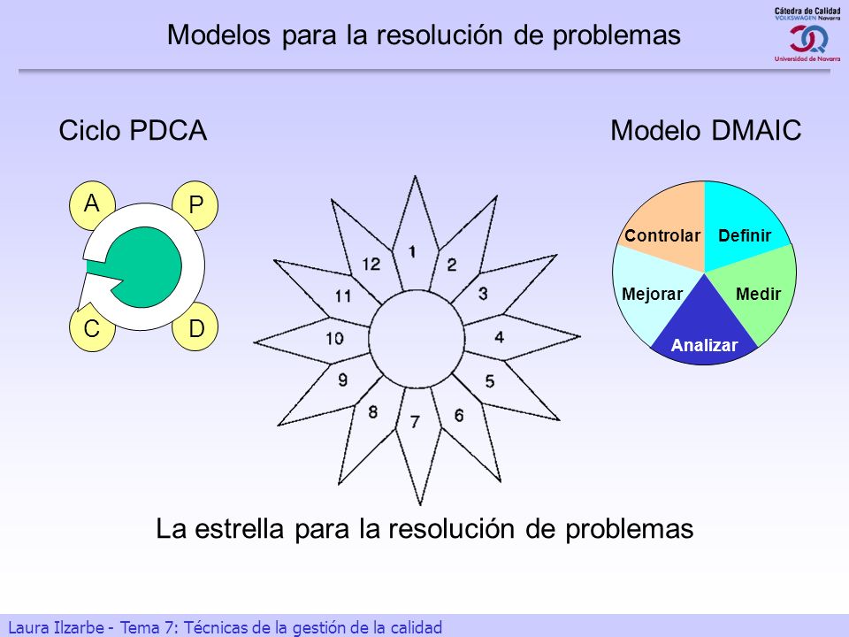 Modelos para la resolución de problemas