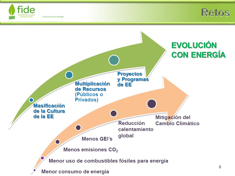 Retos EVOLUCIÓN CON ENERGÍA Proyectos y Programas de EE