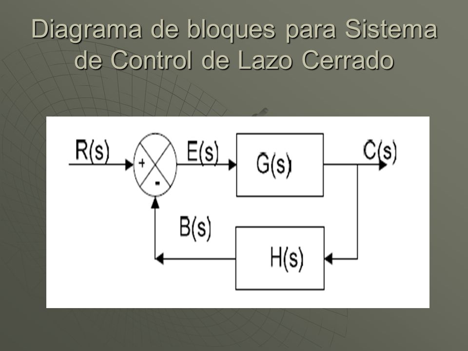 Diagrama de bloques para Sistema de Control de Lazo Cerrado