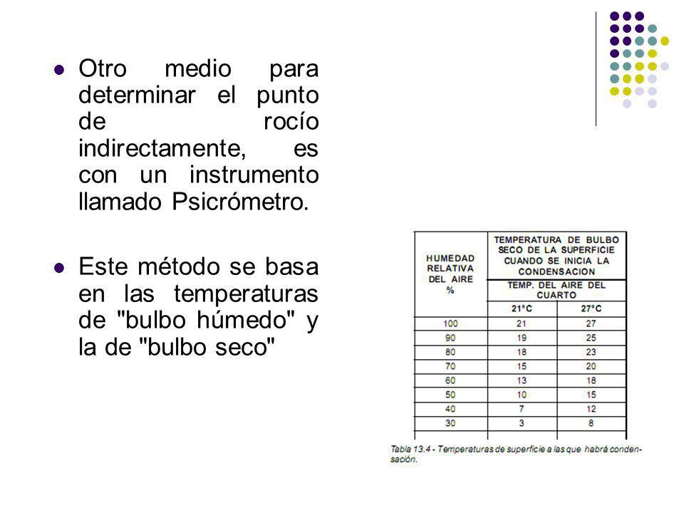 Otro medio para determinar el punto de rocío indirectamente, es con un instrumento llamado Psicrómetro.