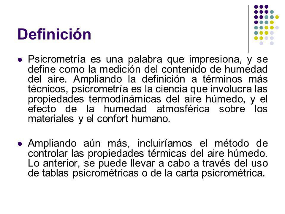 Definición