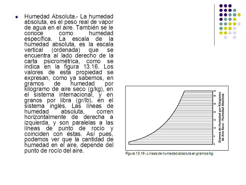 Humedad Absoluta.- La humedad absoluta, es el peso real de vapor de agua en el aire.