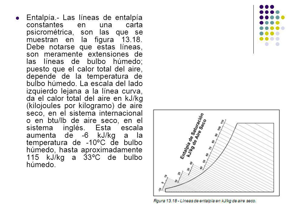 Entalpía.- Las líneas de entalpía constantes en una carta psicrométrica, son las que se muestran en la figura