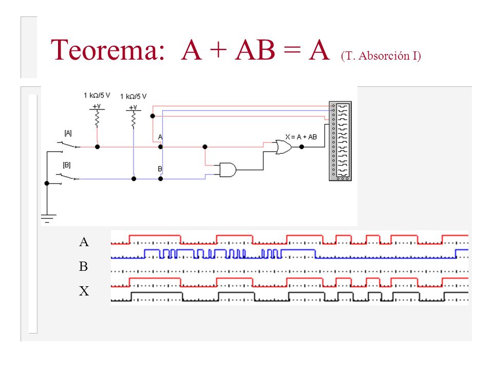 Teorema: A + AB = A (T. Absorción I)