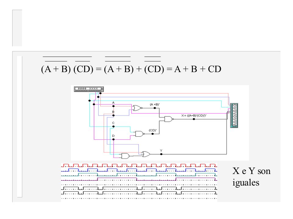 (A + B) (CD) = (A + B) + (CD) = A + B + CD