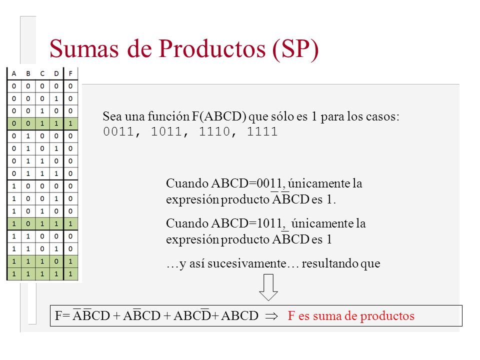 Sumas de Productos (SP)