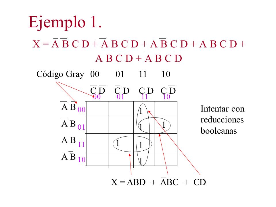 Ejemplo 1. X = A B C D + A B C D + A B C D + A B C D + A B C D + A B C D