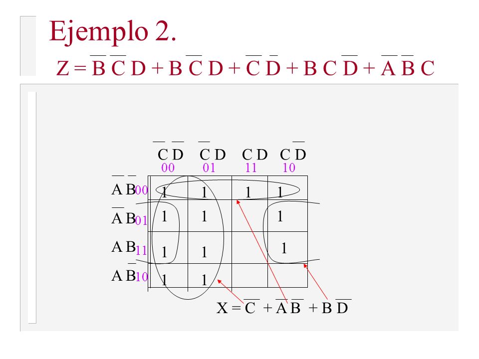 Ejemplo 2. Z = B C D + B C D + C D + B C D + A B C