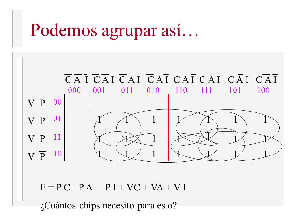 Podemos agrupar así… C A I C A I C A I C A I C A I C A I C A I C A I
