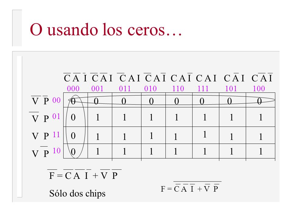 O usando los ceros… C A I C A I C A I C A I C A I C A I C A I C A I