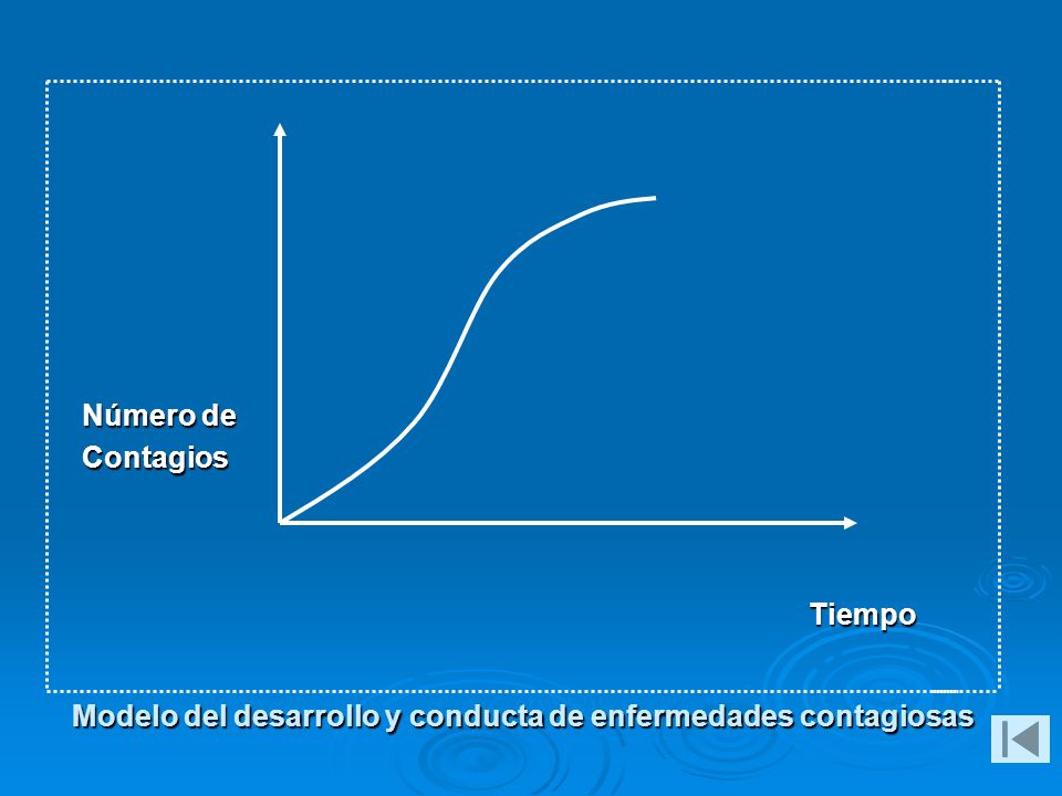 Modelo del desarrollo y conducta de enfermedades contagiosas