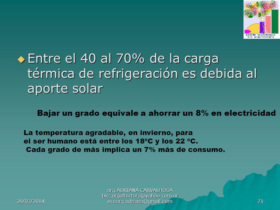 Entre el 40 al 70% de la carga térmica de refrigeración es debida al aporte solar