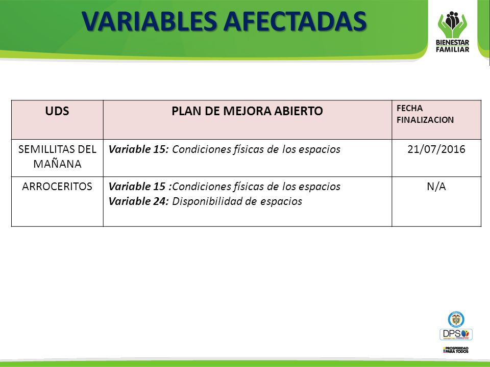 VARIABLES AFECTADAS UDS PLAN DE MEJORA ABIERTO SEMILLITAS DEL MAÑANA