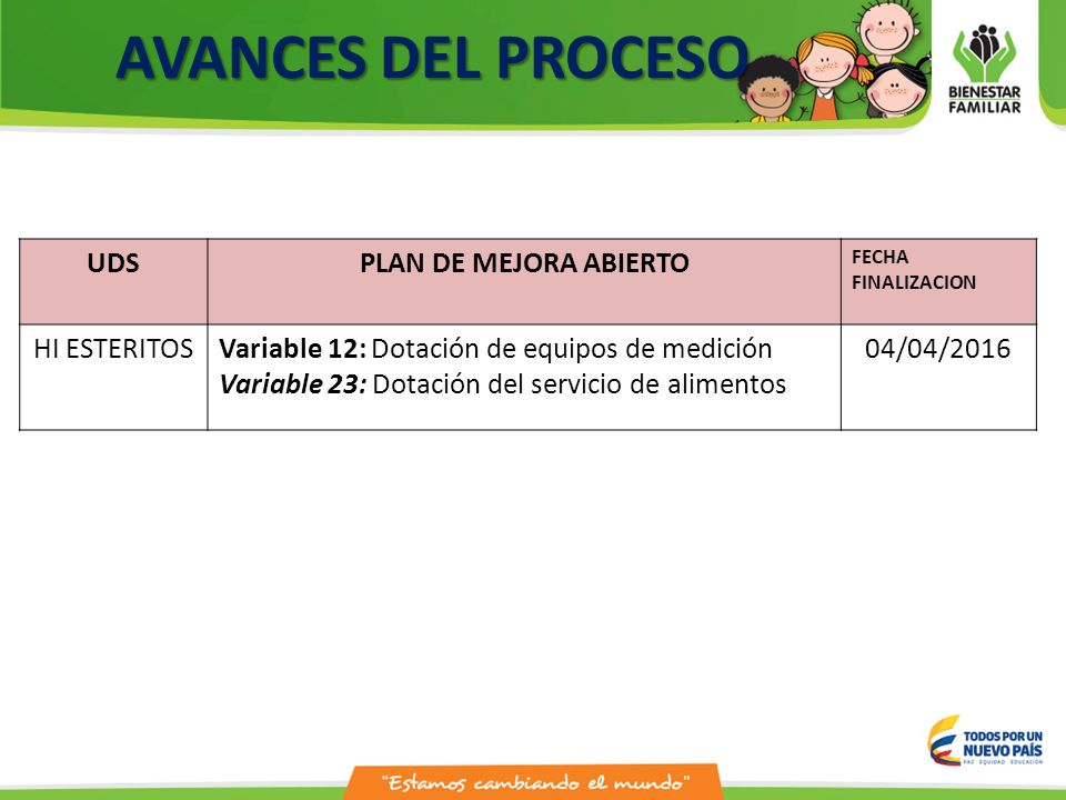 AVANCES DEL PROCESO UDS PLAN DE MEJORA ABIERTO HI ESTERITOS