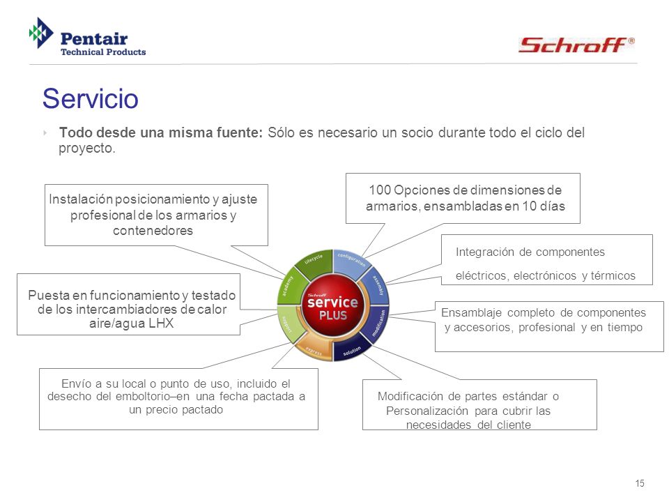Servicio Todo desde una misma fuente: Sólo es necesario un socio durante todo el ciclo del proyecto.