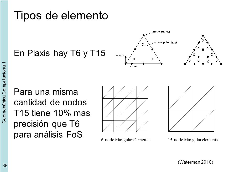 Tipos de elemento En Plaxis hay T6 y T15 Para una misma cantidad de nodos T15 tiene 10% mas precisión que T6 para análisis FoS
