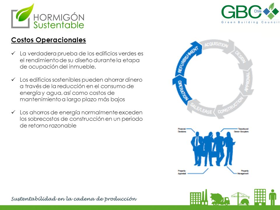 Costos Operacionales La verdadera prueba de los edificios verdes es el rendimiento de su diseño durante la etapa de ocupación del inmueble.