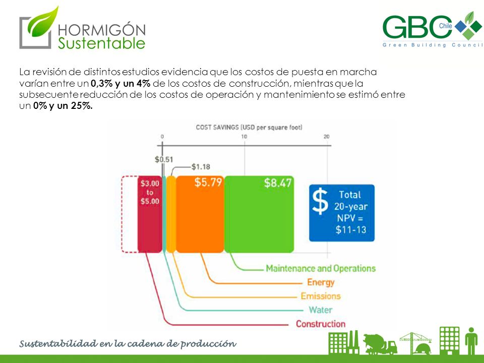 La revisión de distintos estudios evidencia que los costos de puesta en marcha varían entre un 0,3% y un 4% de los costos de construcción, mientras que la subsecuente reducción de los costos de operación y mantenimiento se estimó entre un 0% y un 25%.