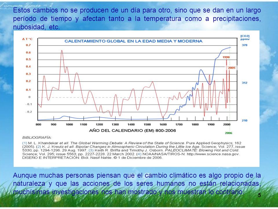 Estos cambios no se producen de un día para otro, sino que se dan en un largo período de tiempo y afectan tanto a la temperatura como a precipitaciones, nubosidad, etc.