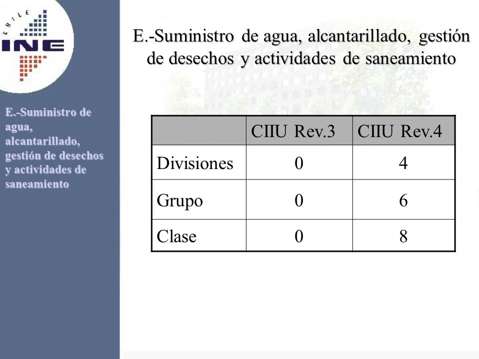 E.-Suministro de agua, alcantarillado, gestión de desechos y actividades de saneamiento