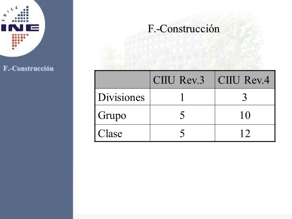 F.-Construcción CIIU Rev.3 CIIU Rev.4 Divisiones 1 3 Grupo 5 10 Clase