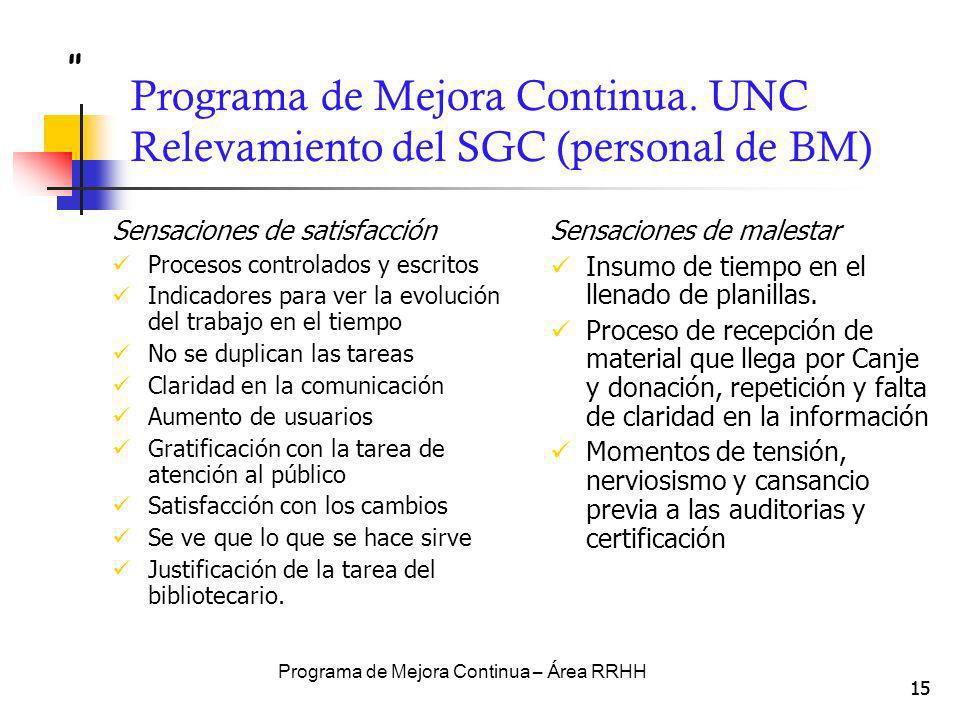 Programa de Mejora Continua. UNC Relevamiento del SGC (personal de BM)