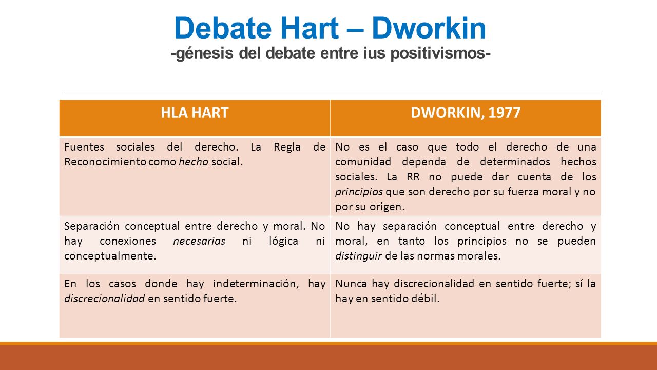 Debate Hart – Dworkin -génesis del debate entre ius positivismos-