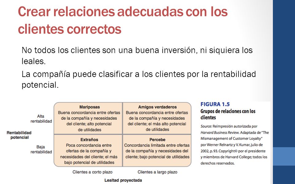 Crear relaciones adecuadas con los clientes correctos