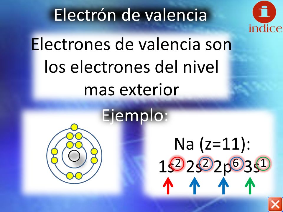 Electrones de valencia son los electrones del nivel mas exterior