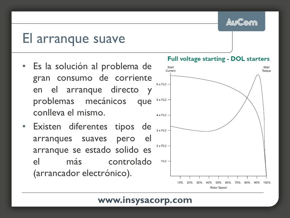 El arranque suave Es la solución al problema de gran consumo de corriente en el arranque directo y problemas mecánicos que conlleva el mismo.