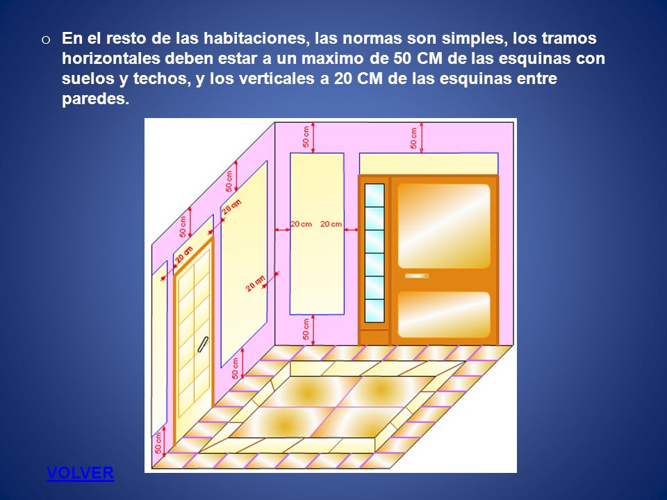 En el resto de las habitaciones, las normas son simples, los tramos horizontales deben estar a un maximo de 50 CM de las esquinas con suelos y techos, y los verticales a 20 CM de las esquinas entre paredes.
