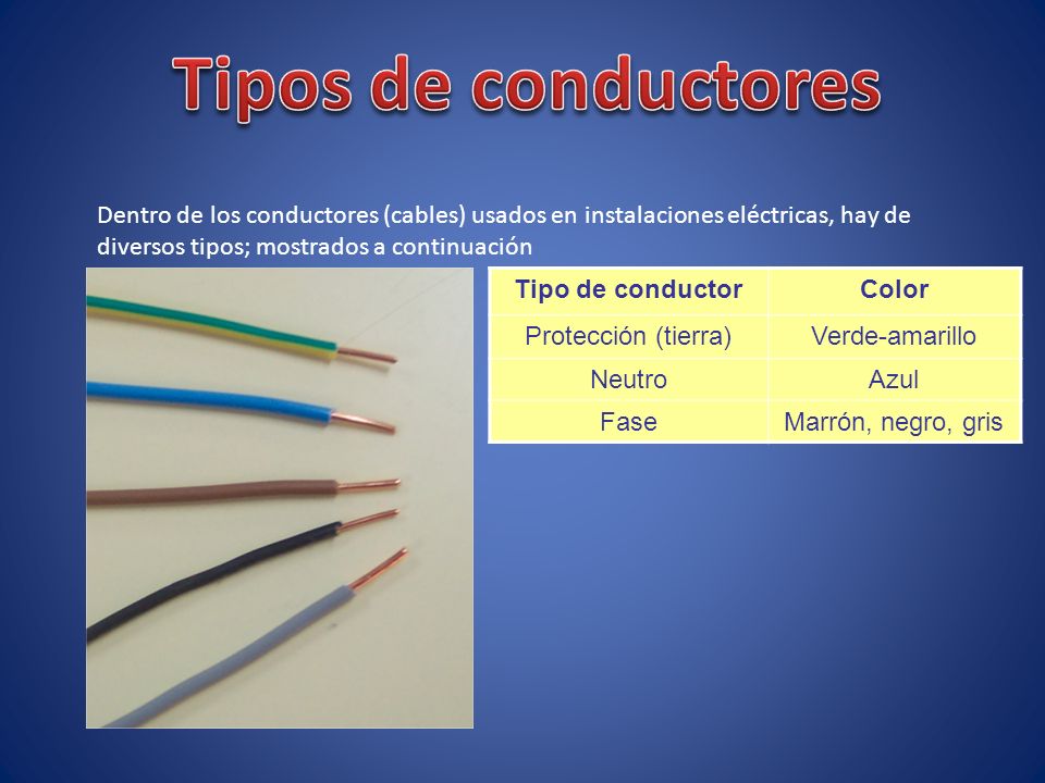 Tipos de conductores Dentro de los conductores (cables) usados en instalaciones eléctricas, hay de diversos tipos; mostrados a continuación.