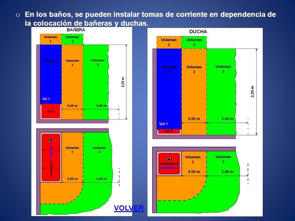 En los baños, se pueden instalar tomas de corriente en dependencia de la colocación de bañeras y duchas.