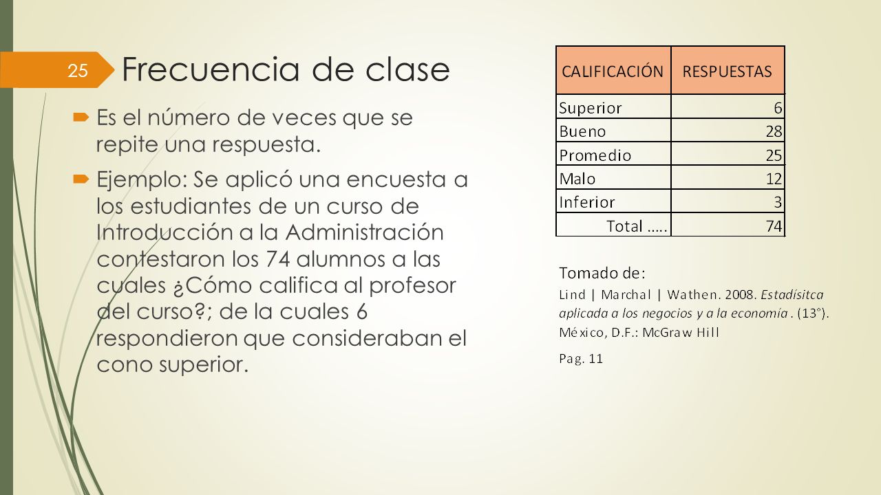 Frecuencia de clase Es el número de veces que se repite una respuesta.