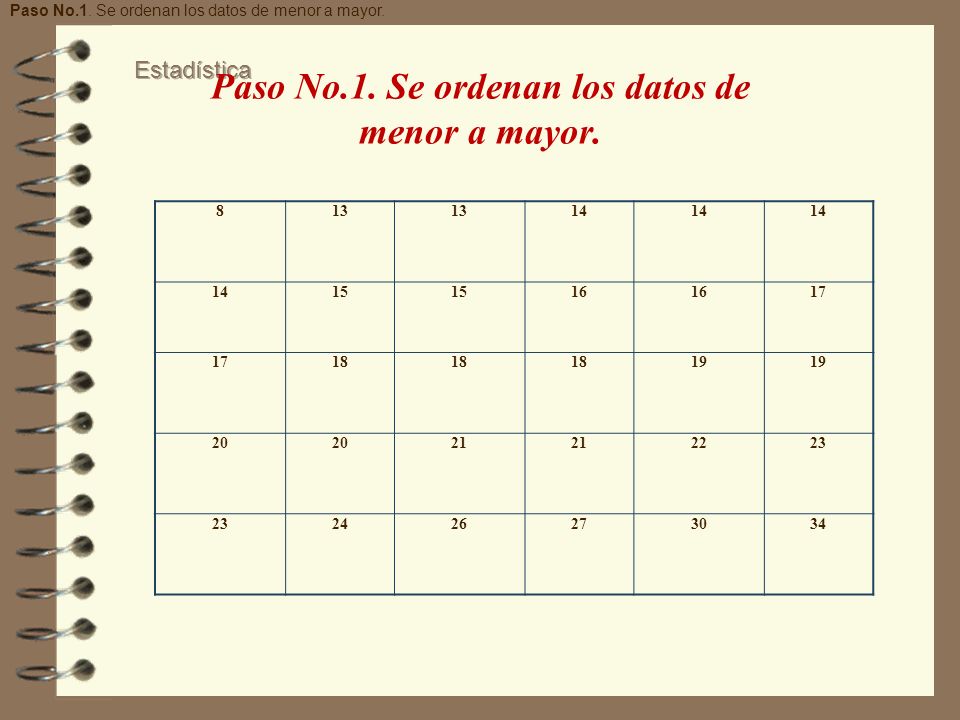 Paso No.1. Se ordenan los datos de menor a mayor.