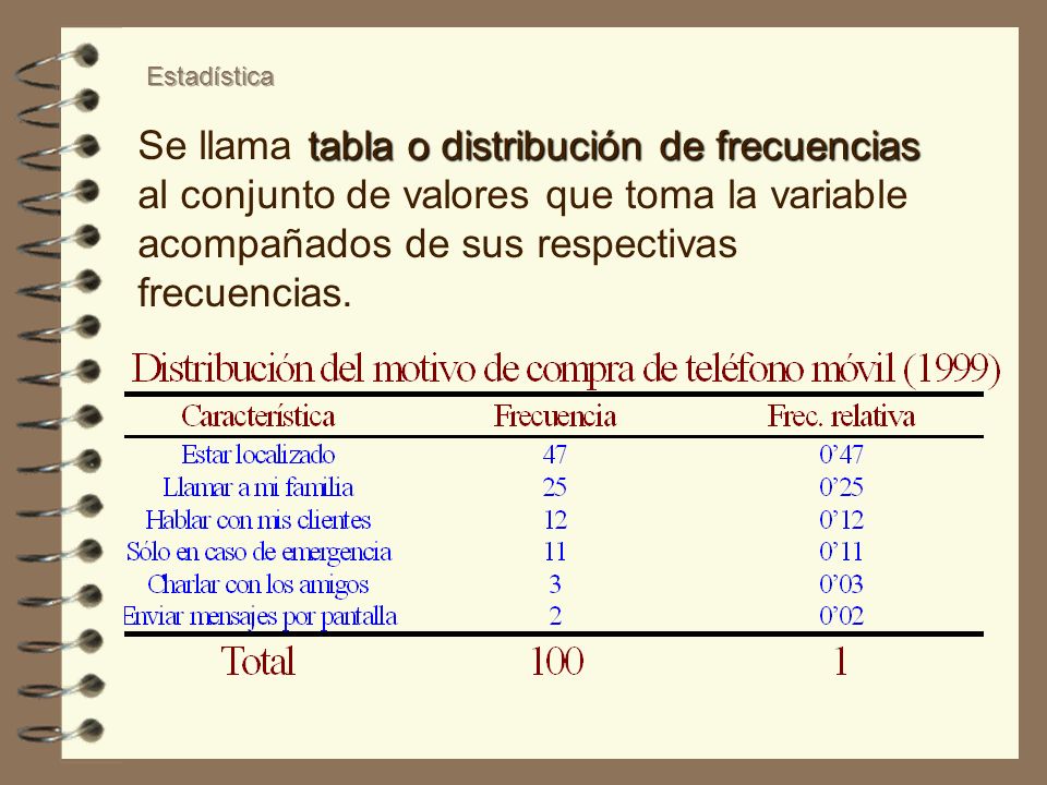 Se llama tabla o distribución de frecuencias al conjunto de valores que toma la variable acompañados de sus respectivas frecuencias.