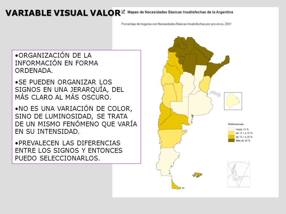 VARIABLE VISUAL VALOR ORGANIZACIÓN DE LA INFORMACIÓN EN FORMA ORDENADA.
