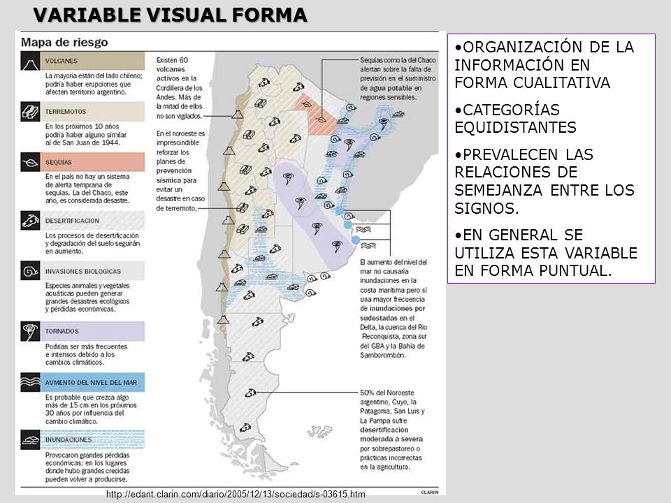 VARIABLE VISUAL FORMA   ORGANIZACIÓN DE LA INFORMACIÓN EN FORMA CUALITATIVA.